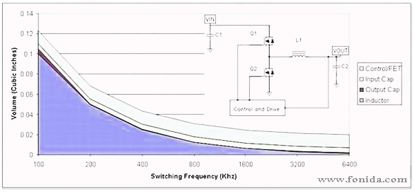 <a href='http://www.xmfish.cc' target='_blank'>電源適配器</a>